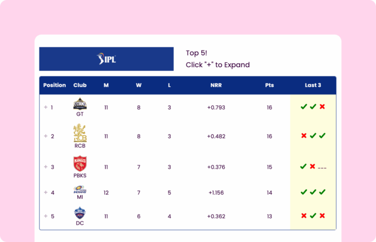 IPL Standings