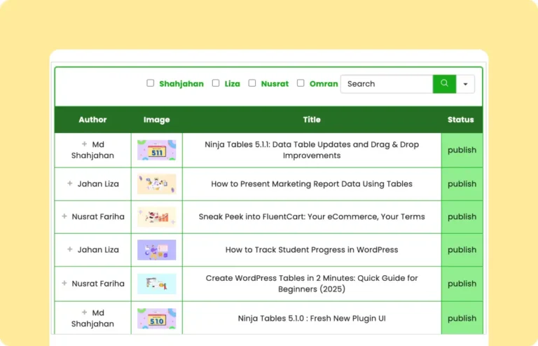 Post Table with Responsive Breakpoints