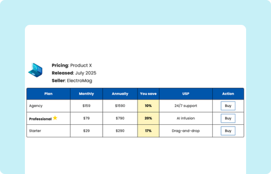 Horizontal pricing template