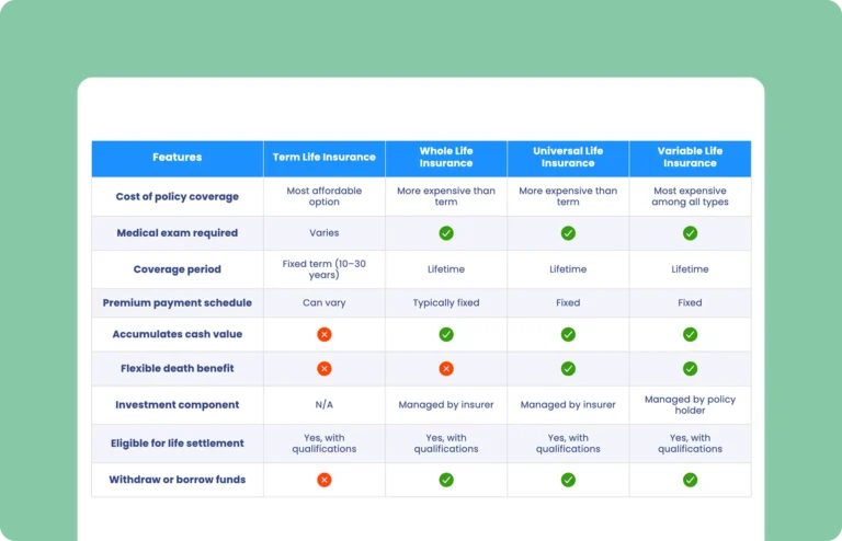 Life Insurance Comparison Table