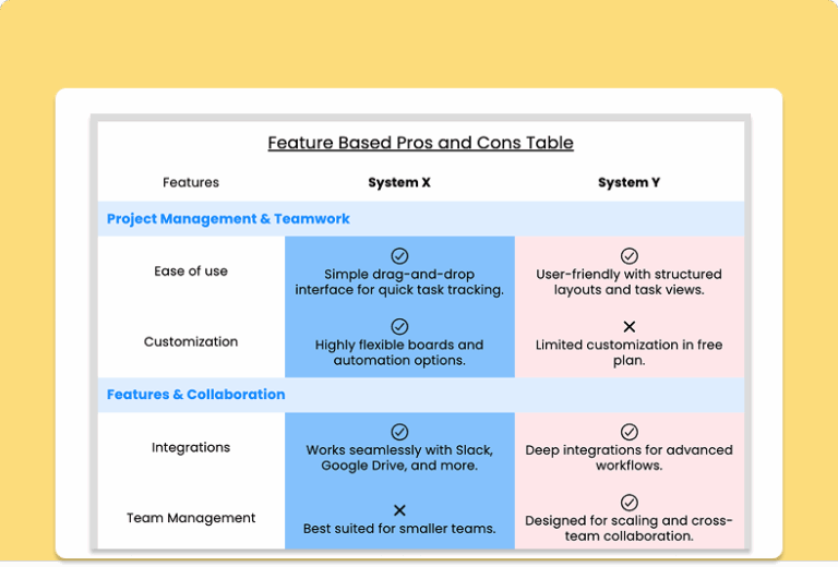Pros and Cons Table (Feature-based)