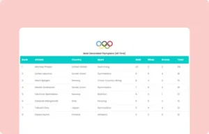 Decorated Olympians all-time